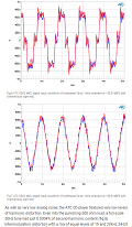 ATC CDA2 Mk2 - Stereophile review - Measurements